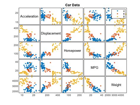 Matlab plot colors - gertycruise