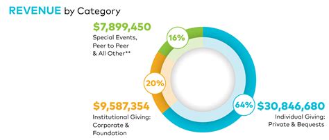 Parkinson's Foundation Annual Report 2023