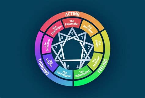 The Nine Different Personality Types According to the Enneagram Test – Eagle Examiner