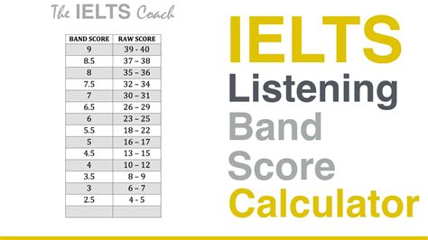 Ielts Band Score Ielts Band Score Chart Academic Our Natural Interest