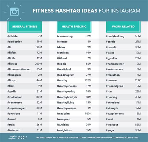 Pin on Instagram | Fitness instagram names, Workout hashtags, Instagram ...