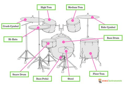 Drums Anatomy - Parts of a Drum Set Explained | Drum lessons, Learn ...