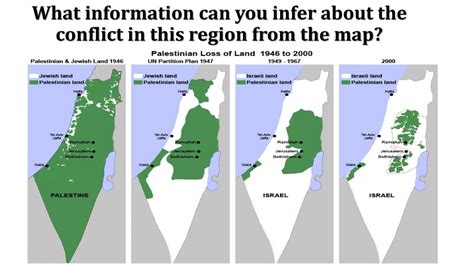 Israel And Palestine History Timeline | Knowledge Trivia Sample