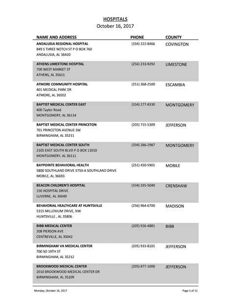 Fillable Online ANDALUSIA REGIONAL HOSPITAL Fax Email Print - pdfFiller