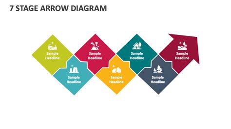 Free 7 Stage Arrow Diagram PowerPoint Presentation Template - Google Slides