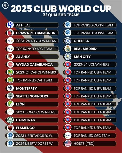 Fifa Club World Cup 2024 Fixtures - Mable Rosanne