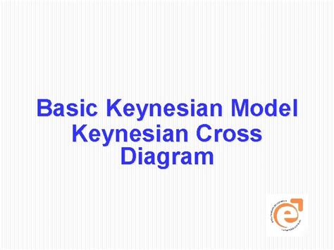 Basic Keynesian Model Keynesian Cross Diagram Measuring the