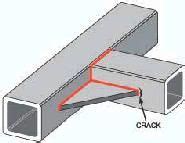 Using gussets and other stiffeners correctly | Технологии