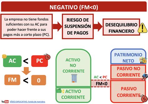 Resumen de 31+ artículos: como calcular el fondo de maniobra [actualizado recientemente ...