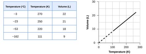 9.2 Relating Pressure, Volume, Amount, and Temperature: The Ideal Gas Law – Chemistry Fundamentals