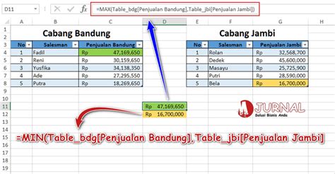 Contoh Rumus Max Pada Excel - IMAGESEE