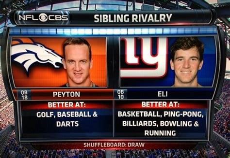 Peyton vs. Eli Manning: Who is better at different sports?