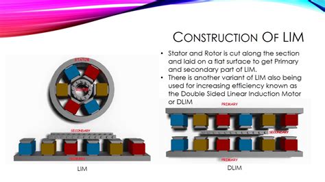 Linear Induction Motor - YouTube