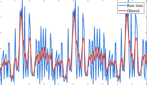 Noise filtering (Running@Arm) | Download Scientific Diagram