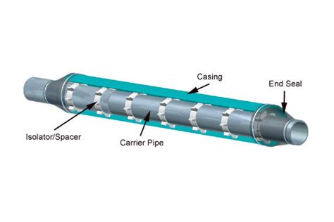 Model HT (High Temp.) Non-Metalalic Casing Spacers - Proline Global