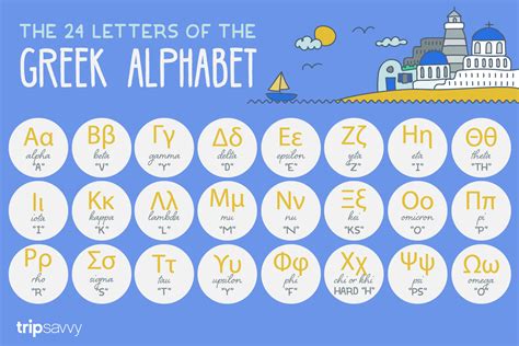 Learn the Greek Alphabet With These Helpful Tips