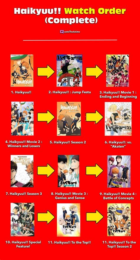 COMPLETE Haikyuu!! Watch Order (OFFICIAL) (2022)