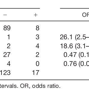 Relationship between allo-(A) and autoantibodies (B) detected by flow ...