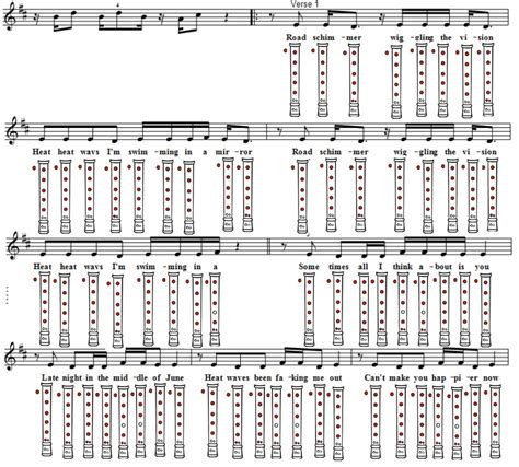 Recorder Song Notes With Finger Chart - Irish folk songs