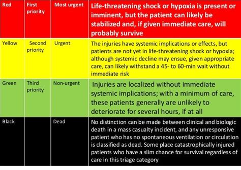 What do triage color red mean – The Meaning Of Color