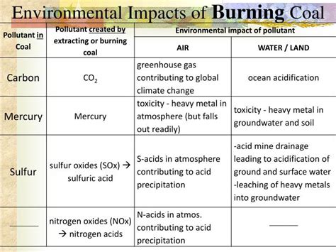 PPT - Chapter 11 Fossil Fuels - Coal PowerPoint Presentation - ID:3663019