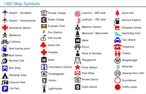 Map Legend Symbols School