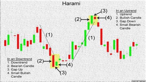 Bullish Bearish Candlestick Chart Patterns | Images and Photos finder