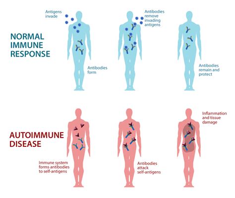 Autoimmune Disease Awareness Month