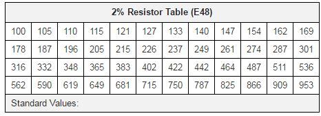 E24, E48, E96 and E192 Resistor Values - Riedon Company Blog | Riedon ...