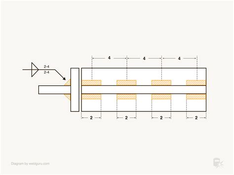 Fillet Weld Symbols: Basic Guide - Weld Guru