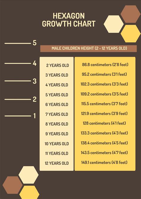 Hexagon Growth Chart in PDF, Illustrator - Download | Template.net