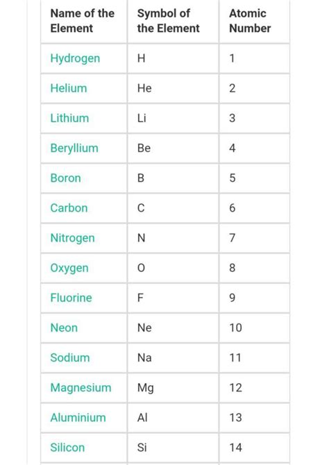 SOLUTION: 118 elements and their symbols and atomic number - Studypool