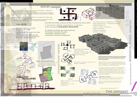 Architecture thesis synopsis ppt - pgbari.x.fc2.com