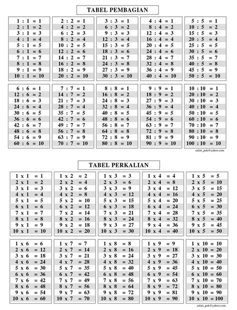 two rows of tables with numbers in each row and the same number on each ...