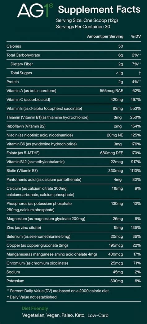 AG1 Athletic Greens side effects? - Superfood-Greens