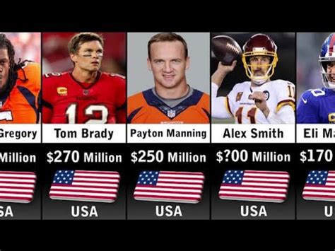 Richest NFL Players 2023 @Datacomparison4483 - Win Big Sports