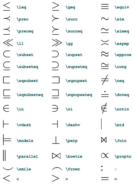 different symbols in maths - Clip Art Library