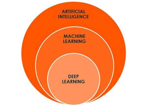 Artificial Intelligence, Explained | Seeking Alpha