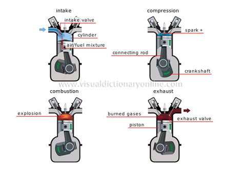 TRANSPORT & MACHINERY :: ROAD TRANSPORT :: TYPES OF ENGINES :: FOUR ...