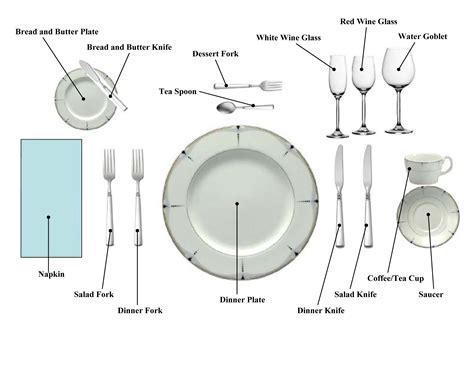 place setting chart | THE DINNER PARTY | Pinterest | Place setting, Chart and Table settings