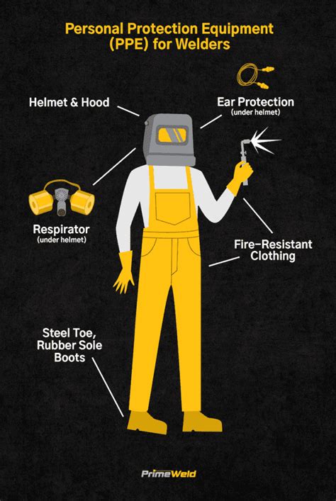 What Safety Gear Do I Need For Welding? | Ricky's Welding Equipment