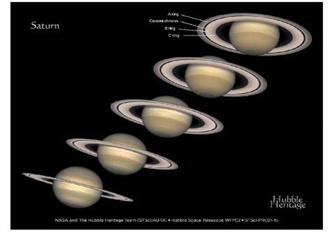 Above: Rings A, B, C; the Cassini division (Hubble Space Telescope ...