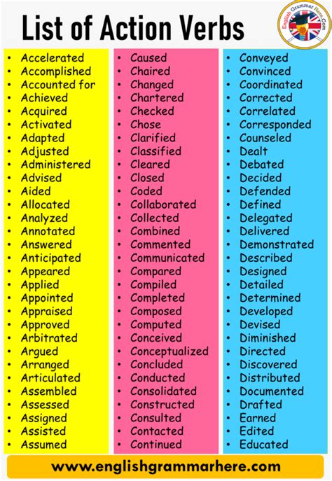 100 Examples Of Regular And Irregular Verbs In English English Verbs, English Vocabulary Words ...