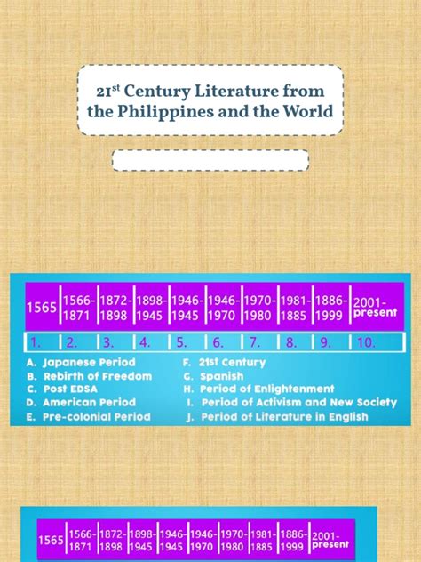 Lesson 1 - 21st Century Literature From The PH and The World | PDF ...