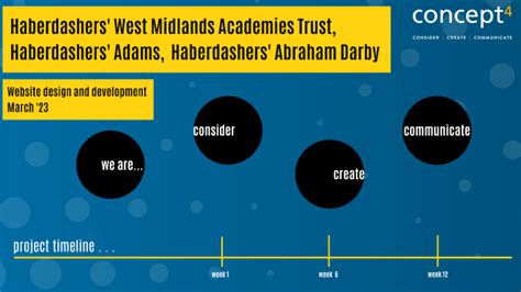 Haberdashers' Adams by Mohsin Ditta on Prezi