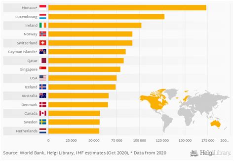 Which Country Creates the Highest GDP per Capita? | Helgi Library