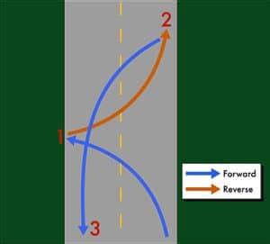 Three-point Turn | Ontario G1 Course