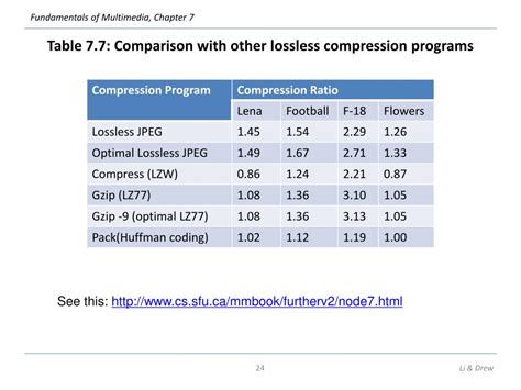 PPT - Chapter 7 Lossless Compression Algorithms PowerPoint Presentation ...