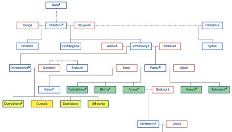 The Family Tree ~Write Spirit