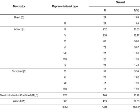 Proportion of SMRs with add-ons representational types. | Download Table